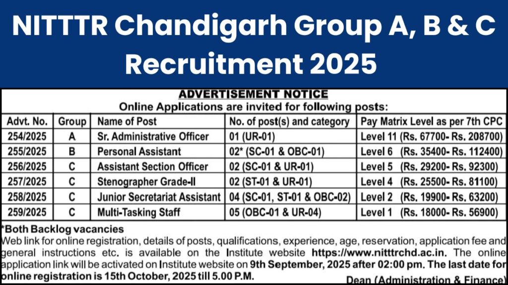 NITTTR Chandigarh Group A, B & C Recruitment 2025 Notification Out for Various Posts
