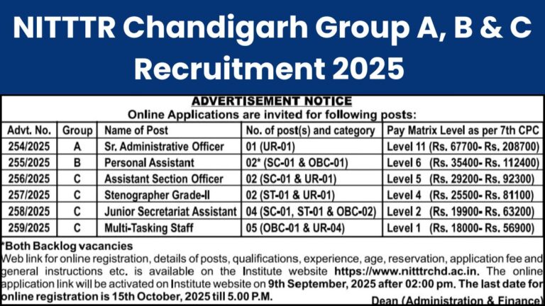 NITTTR Chandigarh Group A, B & C Recruitment 2025 Notification Out for Various Posts