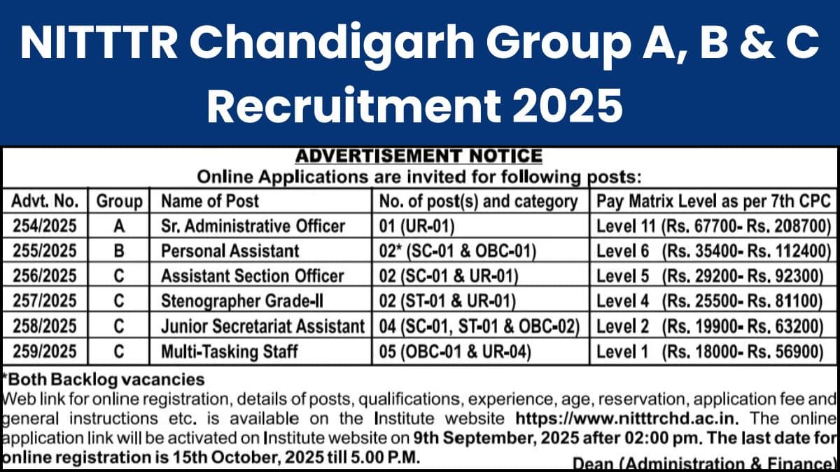 NITTTR Chandigarh Group A, B & C Recruitment 2025 Notification Out for Various Posts