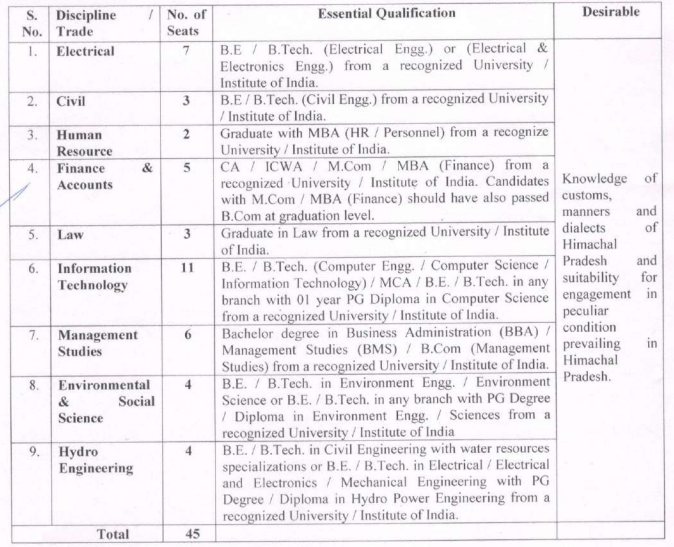 HP SEBL Apprentices Notification 2025