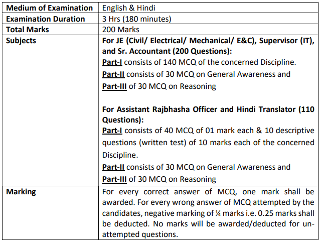 NHPC Non-Executive Recruitment 2025 Exam Pattern