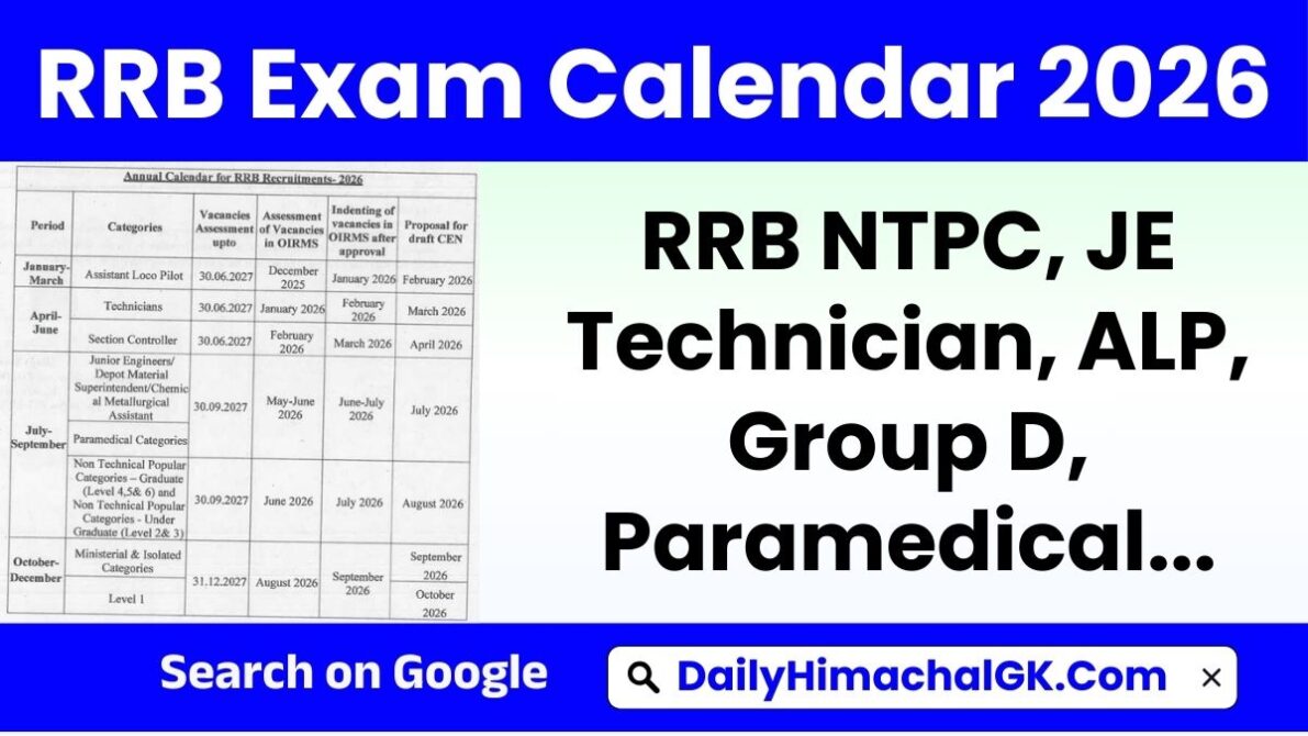 RRB Exam Calendar 2026 OUT Complete Railway Recruitment Schedule Released