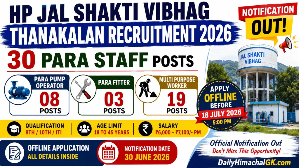 HP Jal Shakti Vibhag Thanakalan Recruitment 2026
