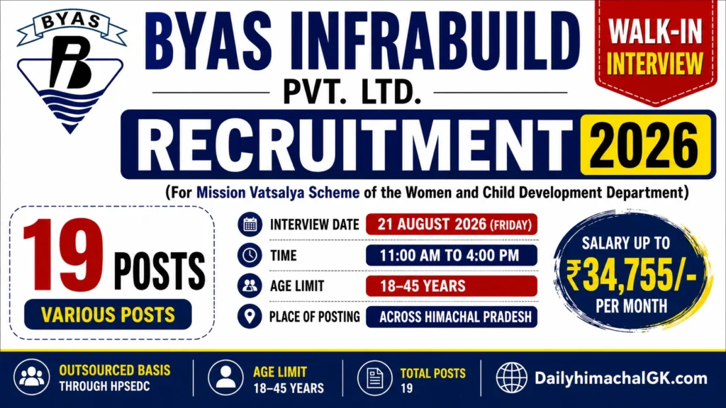 Byas Infrabuild Recruitment 2026 – 19 Posts (Outsourced Basis) Walk-in Interview on 21 August
