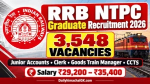 RRB NTPC Graduate Recruitment 2026
