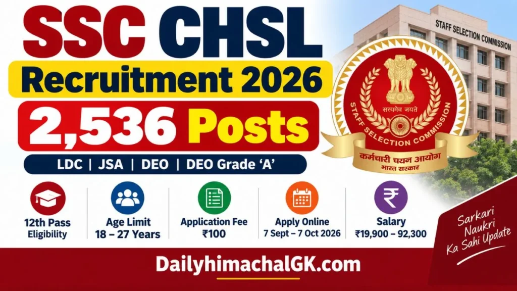 SSC CHSL Recruitment 2026